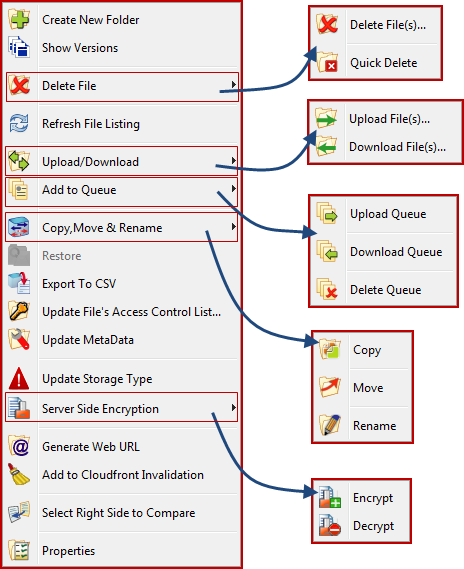 right click option on amazon s3 object