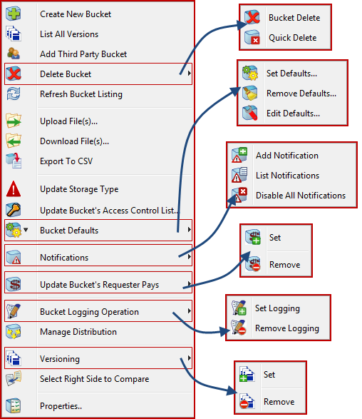 right click option on amazon s3 bucket