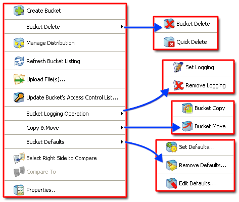 right click option on bucket