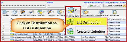 create private content distribution for cloudfront service