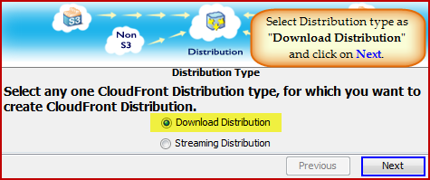 process for create private content distribution for amazon cloudfront services